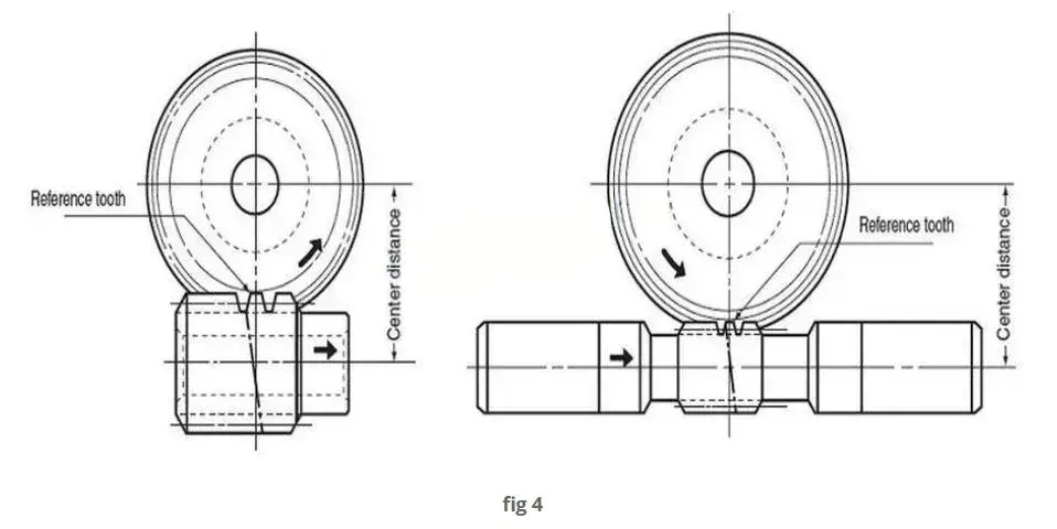 Duplex Worms Gear